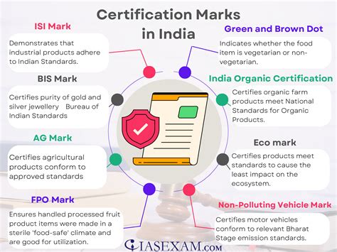 smart card association india|Certification .